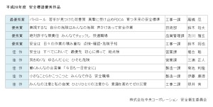 20160704安全標語優秀作品