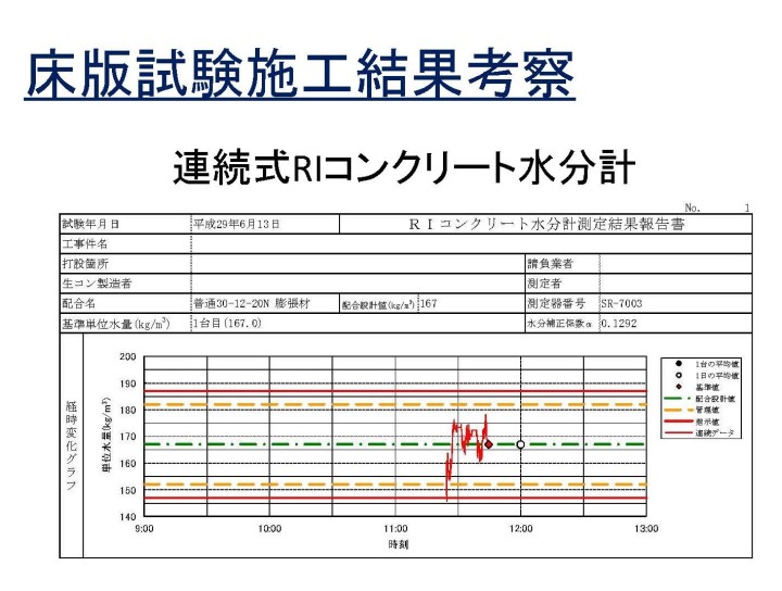 20170728水分測定グラフ