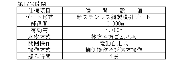 20190706大船渡漁港現場5