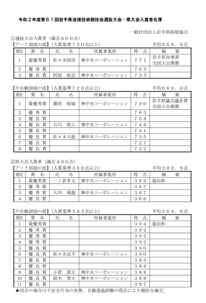 20210427　実行委員会②資料当社社員